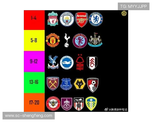 英超新赛季球队分档报告及竞争格局展望