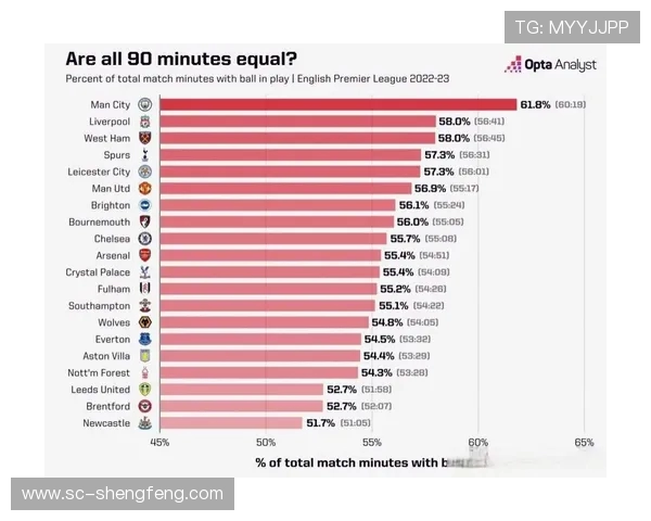 英超球队的比赛数据统计