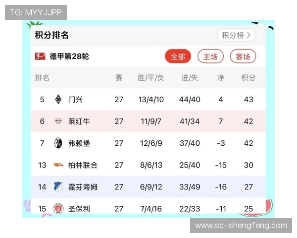 莱比锡红牛的德甲联盟单关联球队情况分析