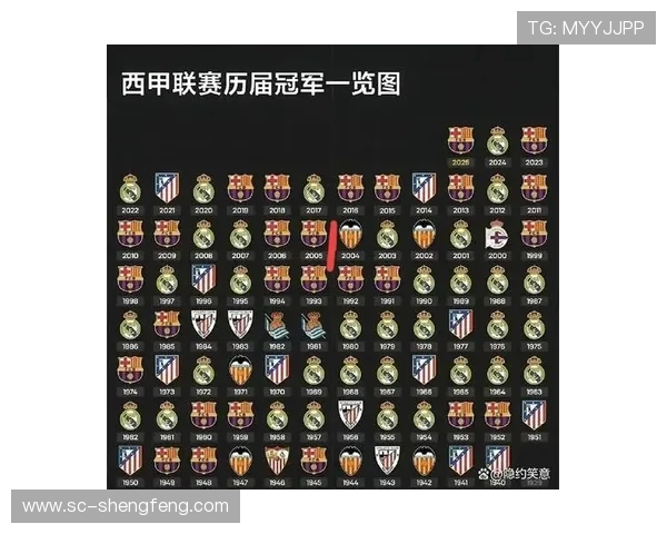 西甲联赛历年冠军全记录