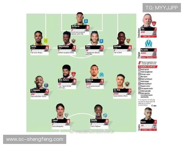 法甲青训球员发展情况及对主力阵容的影响