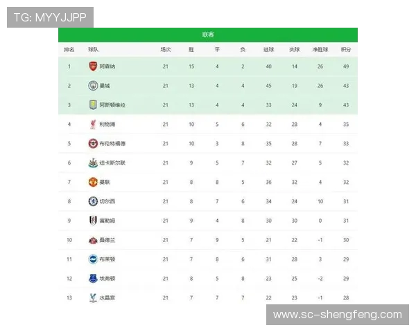 英超各球队完整队员名单及关键球员分析