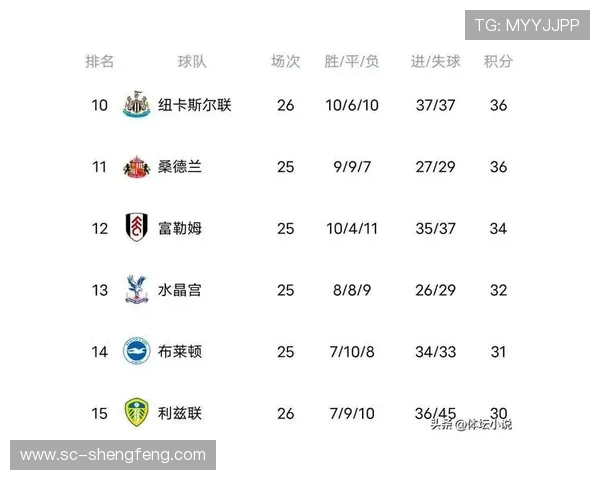 英超有几支球队每年参加多少场比赛的统计