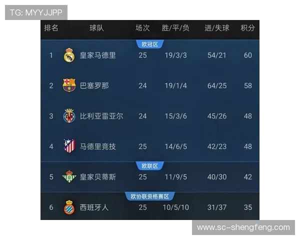 西甲24小时直播视频资源及赛程安排 西甲24小时直播视频资源及赛程安排