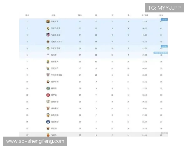 西甲积分榜与英超积分榜数据对比及分析