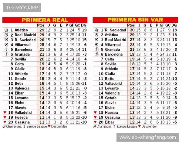 西甲联赛积分榜排名机制与排名标准介绍